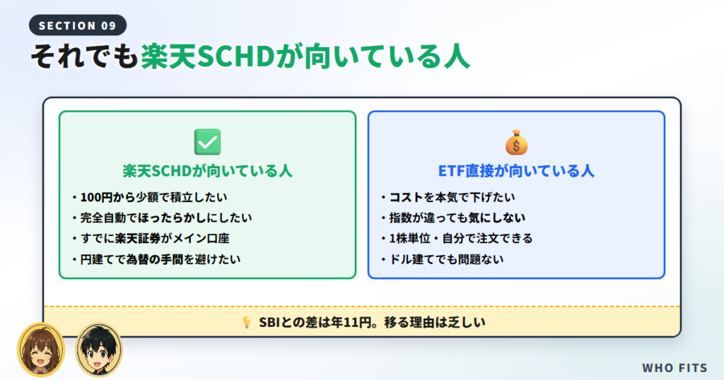 それでも楽天SCHDが向いている人