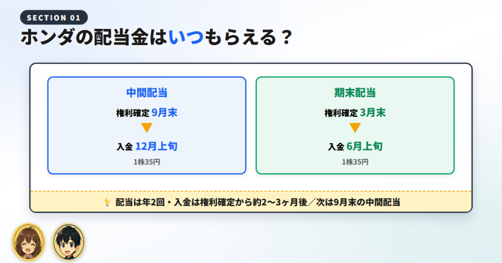 ホンダの配当金はいつもらえる?まず結論