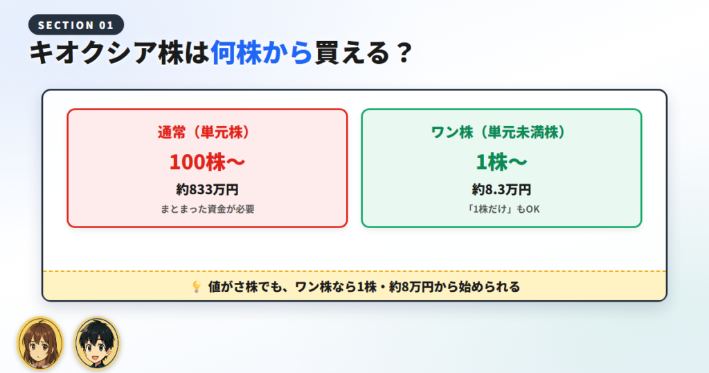 【結論】キオクシア株はどう買う？何株から・いくら必要？