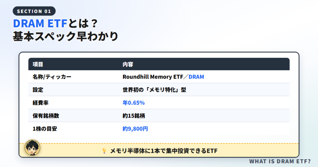 DRAM ETF（Roundhill Memory ETF）とは？基本をやさしく解説