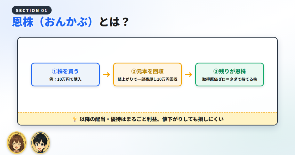 恩株（おんかぶ）とは？初心者向けにやさしく解説