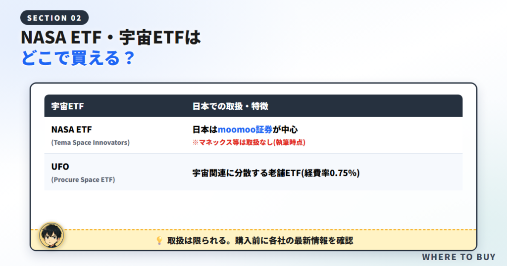 NASA ETF・宇宙ETFはどこで買える?