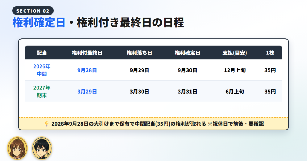 ホンダの権利確定日・権利付き最終日を整理