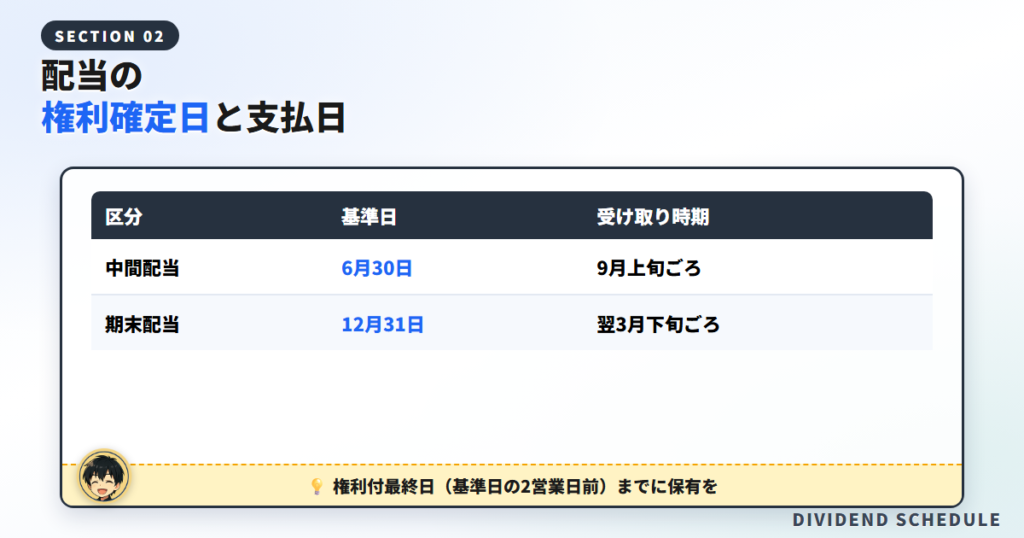 花王の配当はいつもらえる？権利確定日と支払日