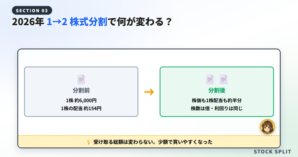 2026年7月の1→2株式分割で何が変わった？