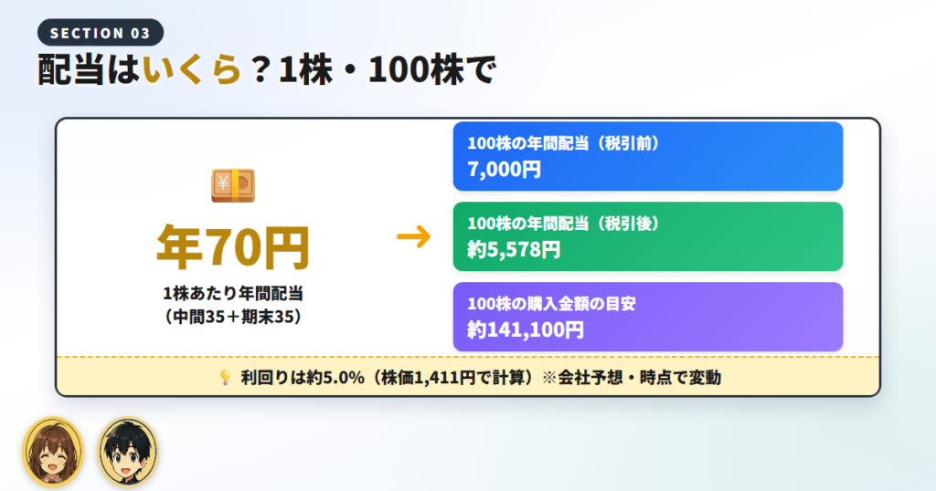 ホンダの配当金はいくら?1株・100株でいくら