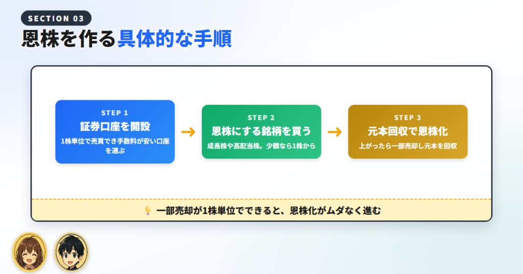【初心者向け】恩株を作る具体的な手順