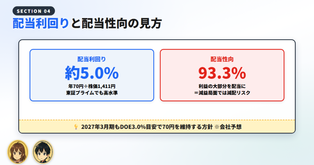 ホンダの配当利回りと配当性向の見方