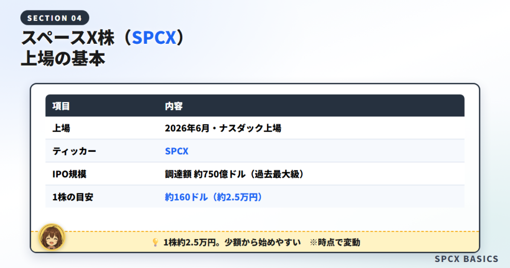 スペースX株(SPCX)とは?上場・株価の基本