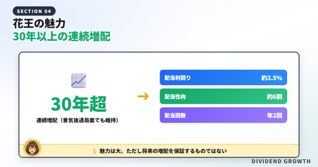 花王の連続増配の実績と配当利回り・配当性向