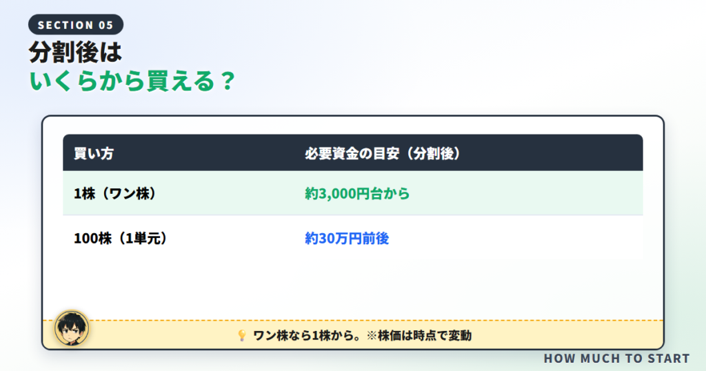 花王株はいくらから買える？（分割後・ワン株）