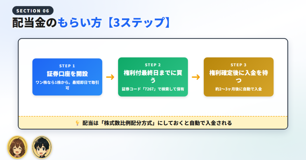 ホンダの配当金のもらい方【3ステップ】