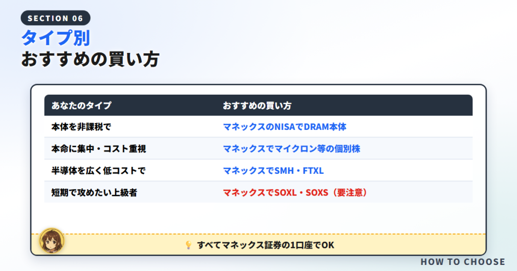 結局どう買う？タイプ別おすすめの組み合わせ