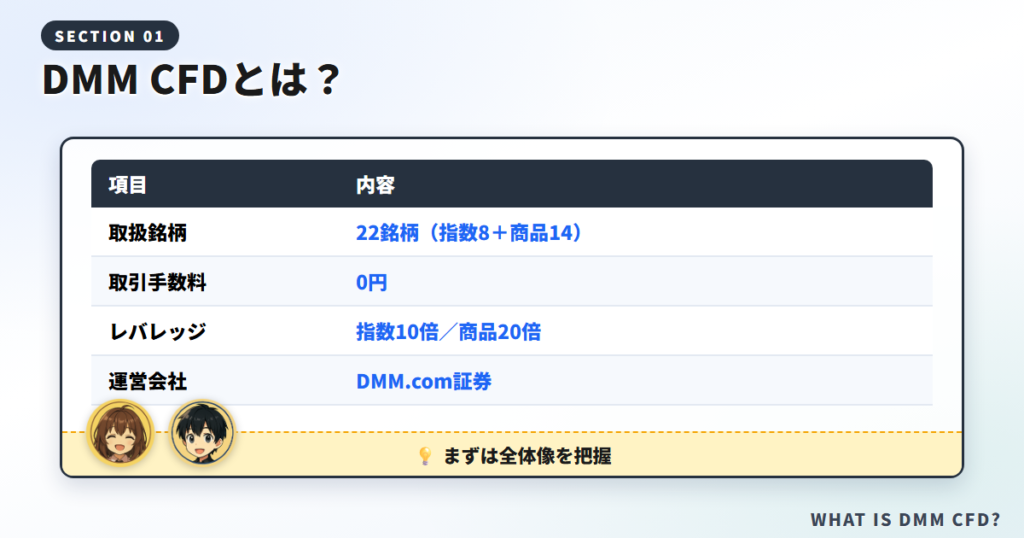 DMM CFDとは？基本情報をまず整理