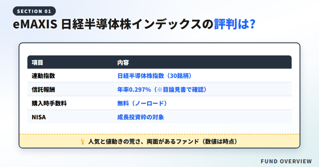 【結論】eMAXIS 日経半導体株インデックスの評判は?
