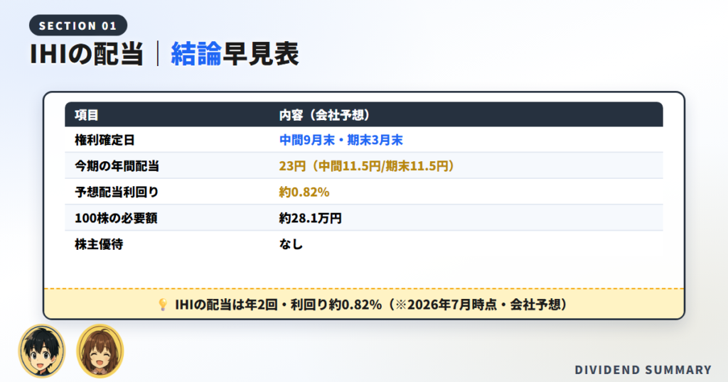【結論】IHIの配当金の権利確定日はいつ・いくら？まず要点