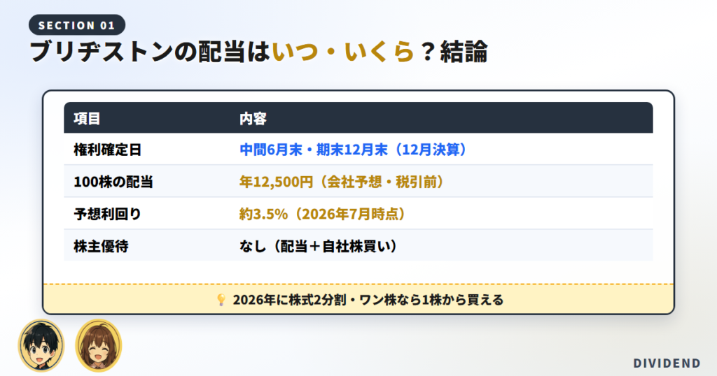 【結論】ブリヂストンの配当金の権利確定日はいつ・いくら？まず要点