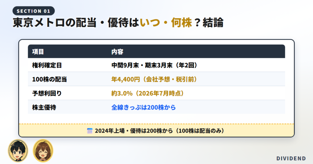 【結論】東京メトロの配当金の権利確定日はいつ・いくら？まず要点