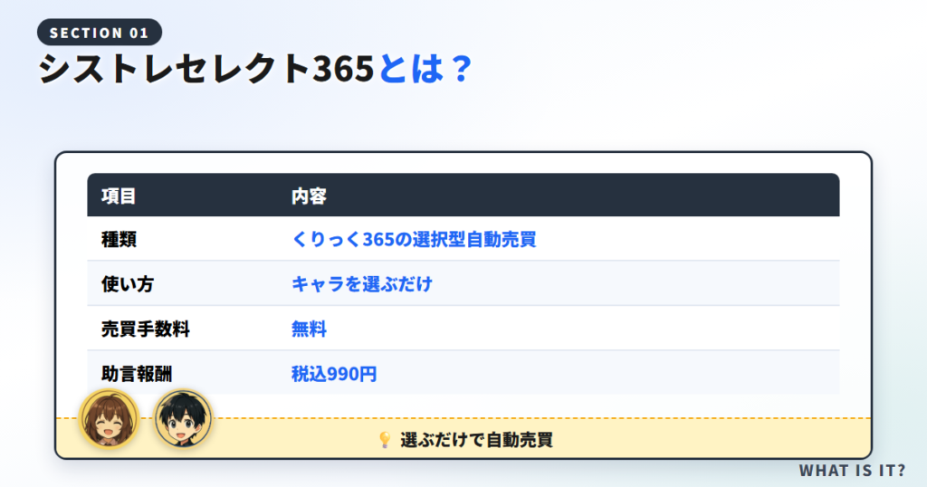 シストレセレクト365とは？くりっく365の選択型自動売買