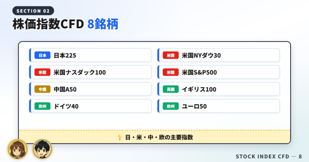 株価指数CFD8銘柄の一覧【日本・米国・中国・欧州】
