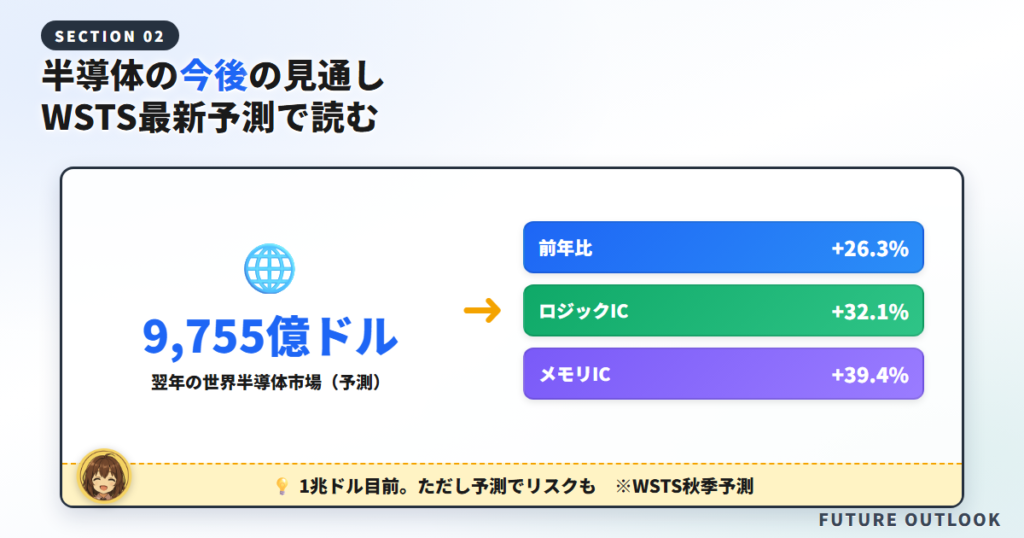 半導体の今後の見通しは?WSTS最新予測で読む将来性