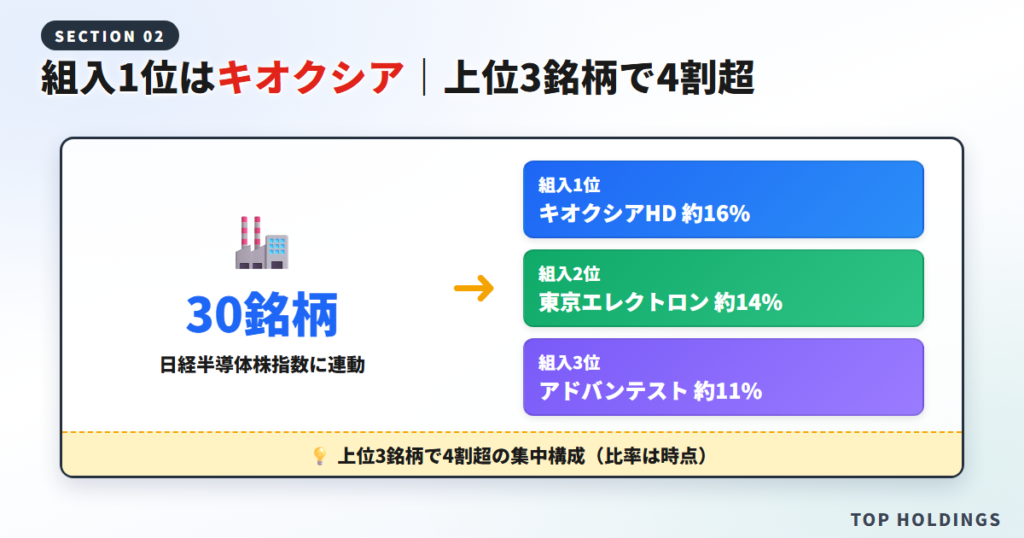 どんなファンド?日経半導体株指数と組入銘柄