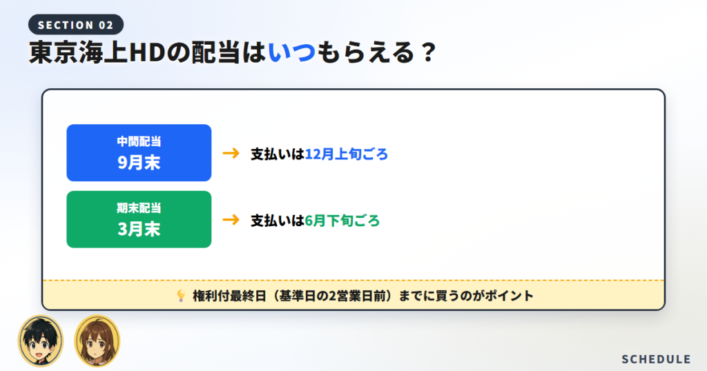 東京海上HDの配当はいつ？権利確定日・権利落ち日・支払日