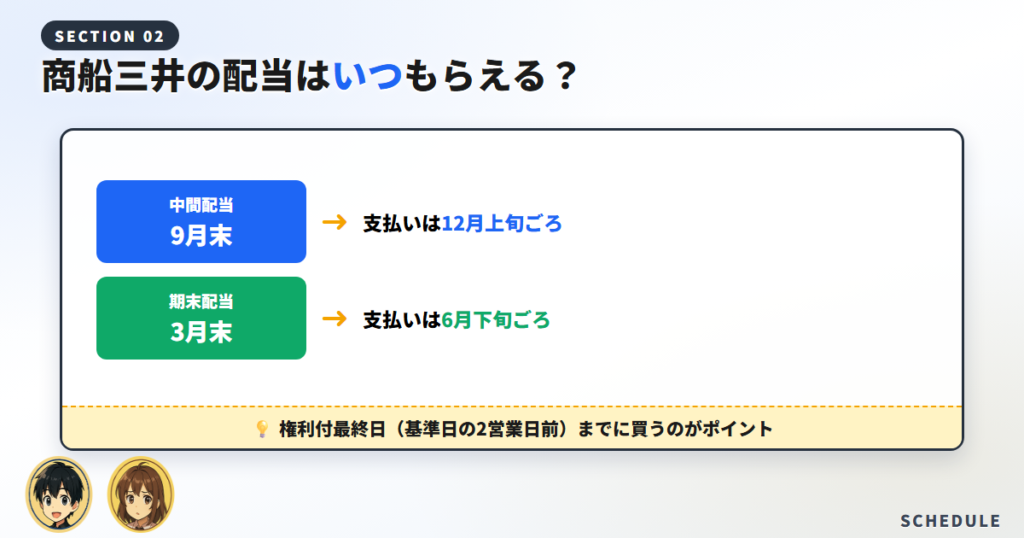 商船三井の配当はいつ？権利確定日・権利落ち日・支払日