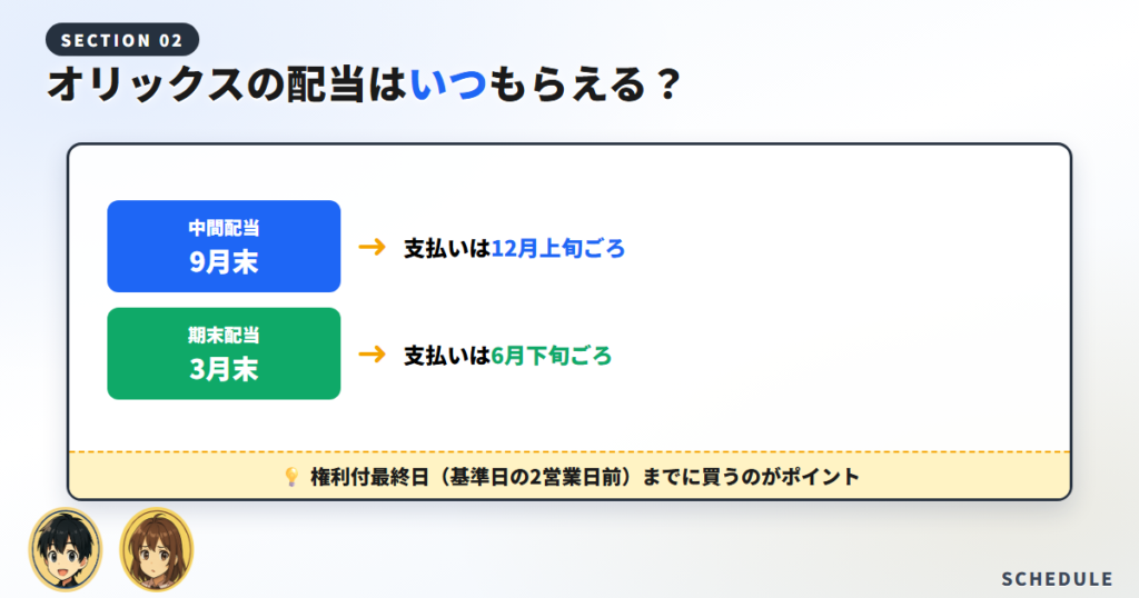 オリックスの配当はいつ？権利確定日・権利落ち日・支払日