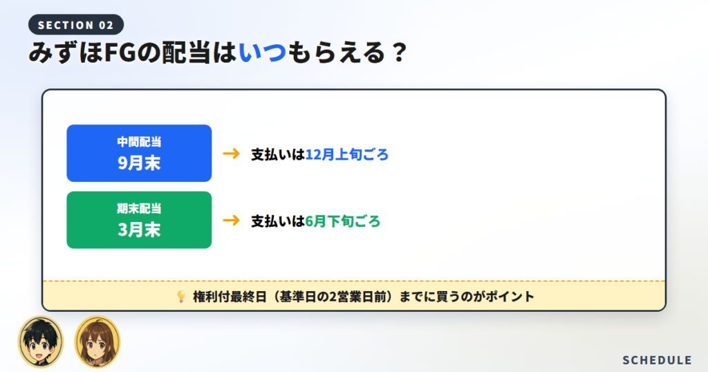 みずほの配当はいつ？権利確定日・権利落ち日・支払日
