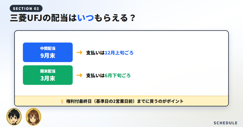 三菱UFJの配当はいつ？権利確定日・権利落ち日・支払日