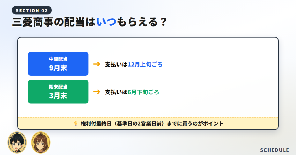 三菱商事の配当はいつ？権利確定日・権利落ち日・支払日