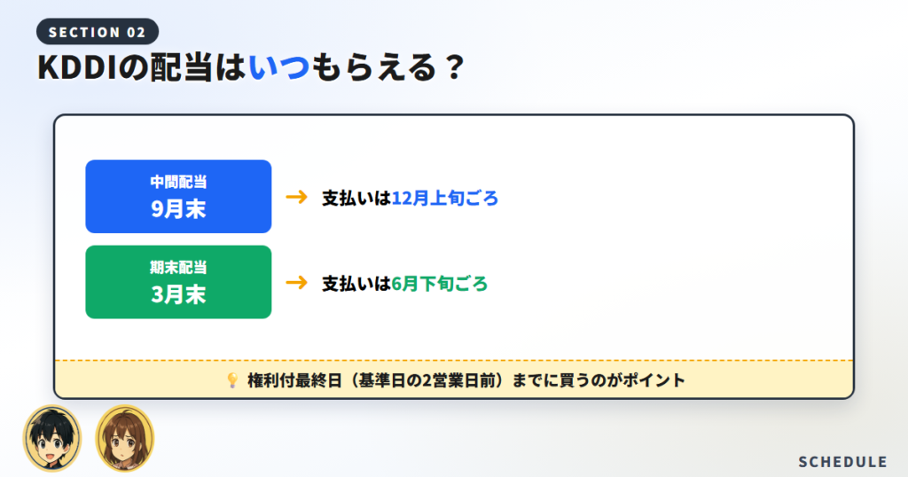 KDDIの配当はいつ？権利確定日・権利落ち日・支払日