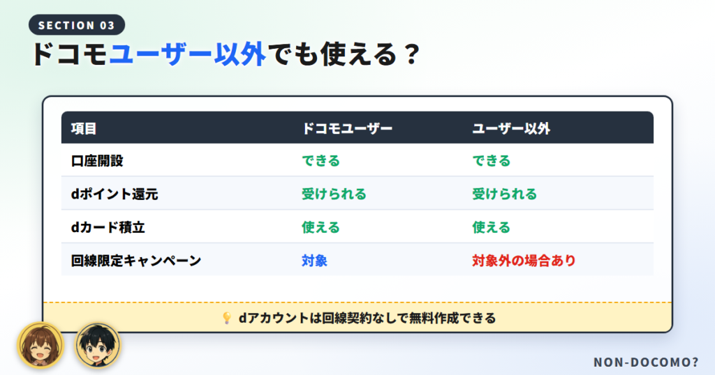 ドコモユーザー以外でも使える？