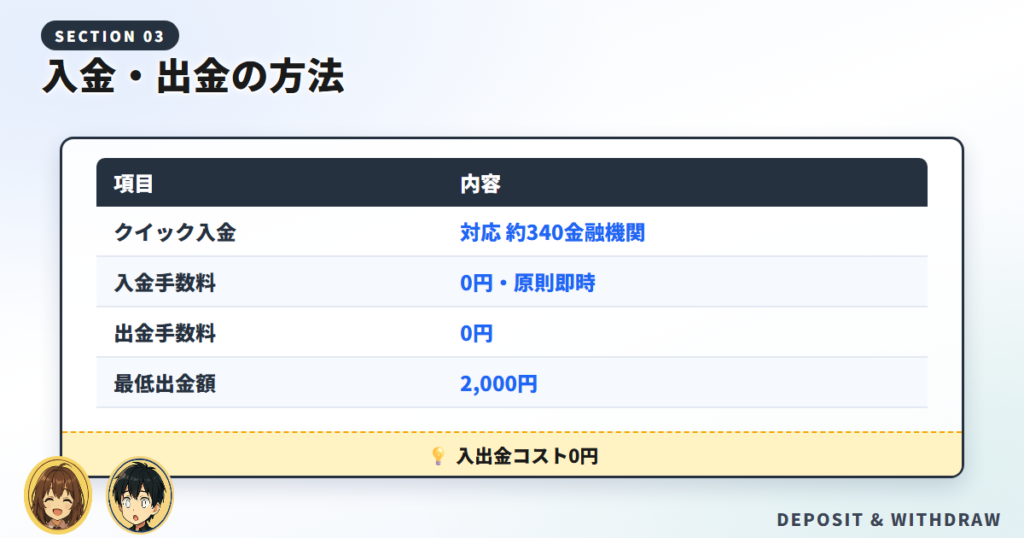 入金・出金の方法