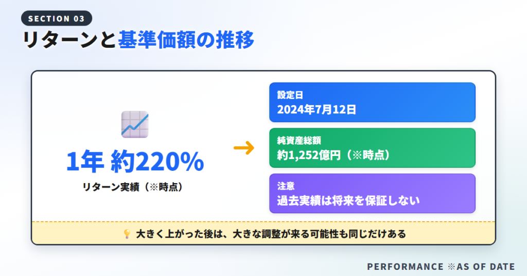 リターンと基準価額の推移