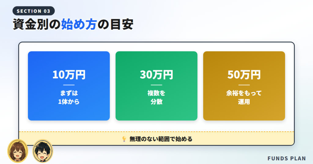 資金別の始め方の目安