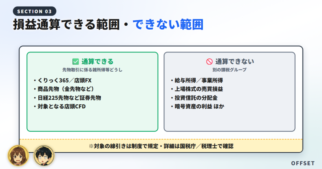 くりっく365の損益通算できる範囲