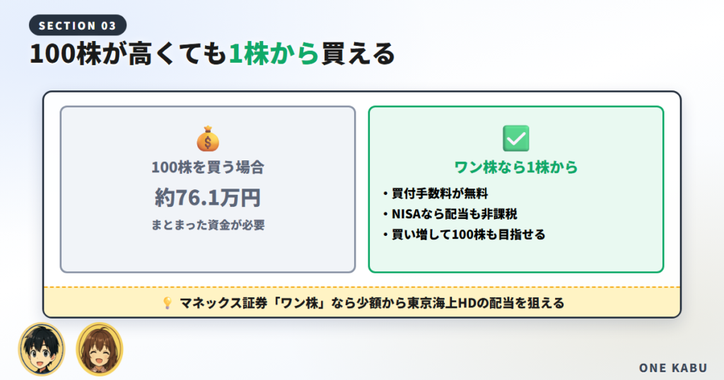 東京海上HDの配当金はいくら？1株・100株あたりの金額と推移