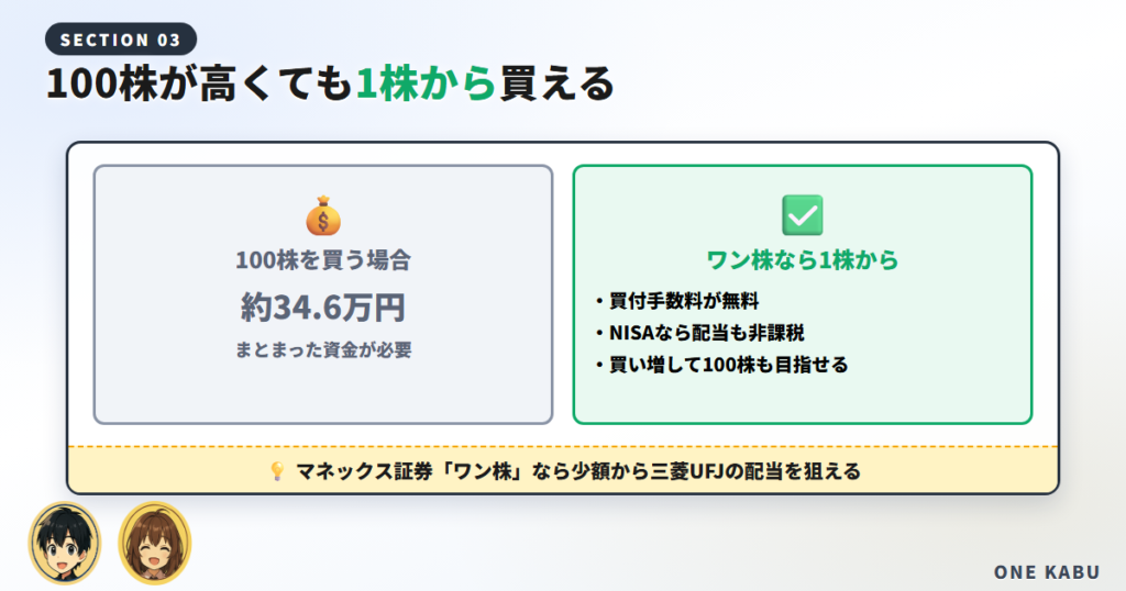 三菱UFJの配当金はいくら？1株・100株あたりの金額と推移