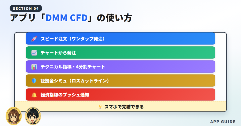 スマホアプリ「DMM CFD」の使い方