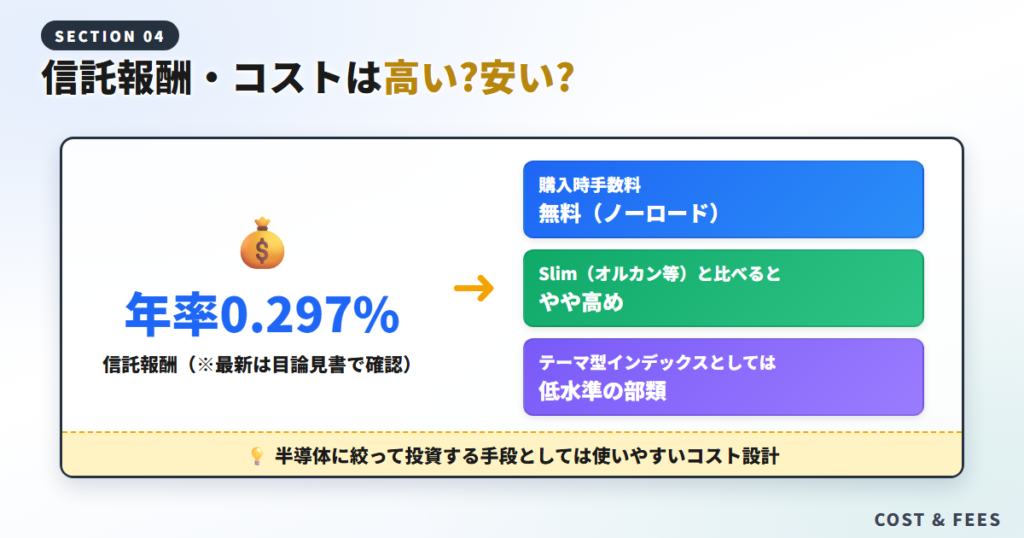 信託報酬・コストは高い?安い?