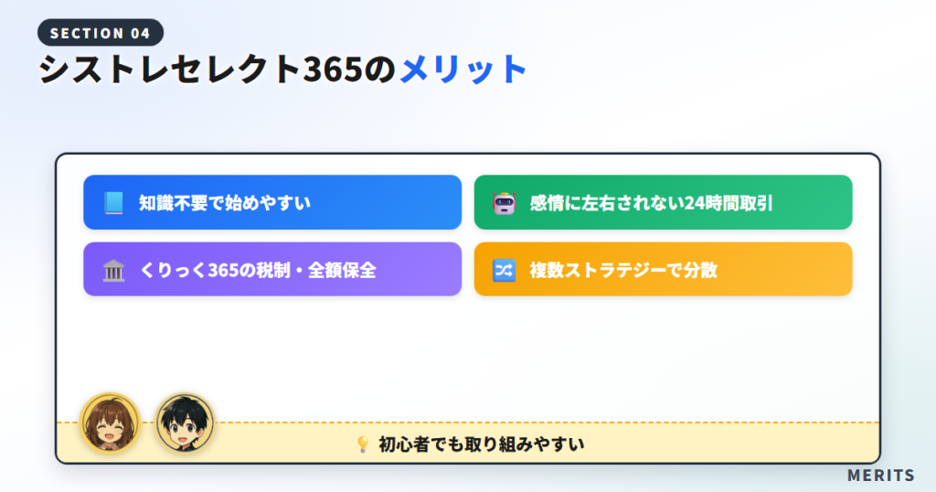 シストレセレクト365のメリット
