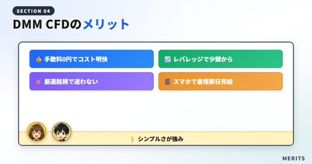 DMM CFDのメリット