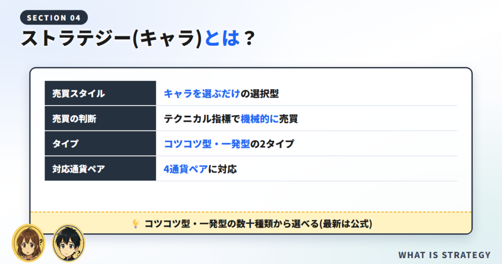 ストラテジー（キャラクター）とは？