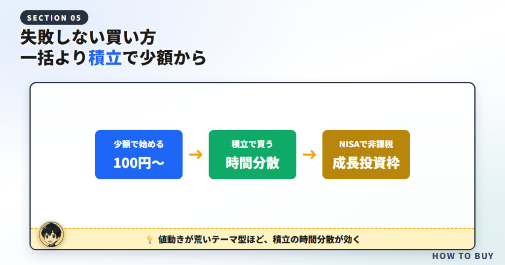 失敗しない買い方|一括より積立、そして少額から