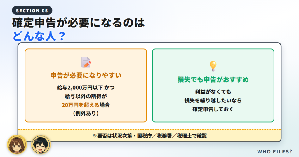 確定申告が必要になるのはどんな人？