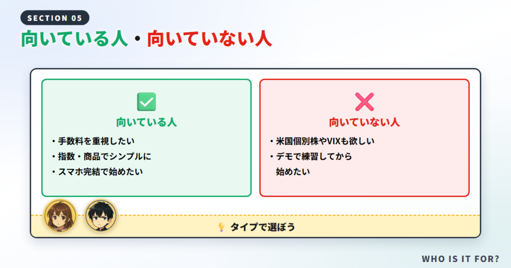 DMM CFDが向いている人・向いていない人
