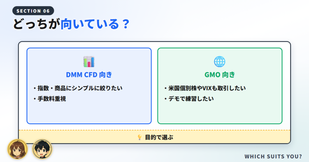 DMM CFDとGMO、どっちが向いている？