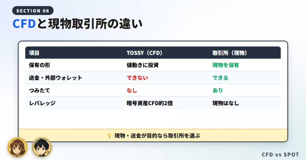 TOSSY（CFD）と仮想通貨取引所（現物）の違い